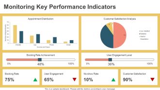 Seamless Online Appointment Booking Strategies PPT Outline AT Impressive Professionally