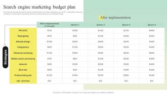 Search Engine Marketing Budget Plan Search Engine Marketing Strategy To Enhance MKT SS V