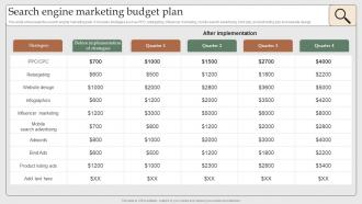 Search Engine Marketing Budget Plan Search Engine Marketing To Increase MKT SS V
