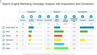 Search engine marketing campaign analysis with acquisitions and conversion