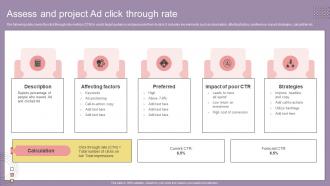 Search Engine Marketing Campaign Assess And Project Ad Click Through Rate