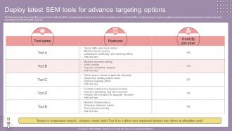 Search Engine Marketing Campaign Deploy Latest SEM Tools For Advance Targeting Options