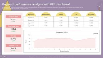 Search Engine Marketing Campaign Keyword Performance Analysis With KPI Dashboard