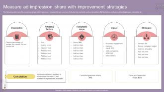 Search Engine Marketing Campaign Measure Ad Impression Share With Improvement Strategies
