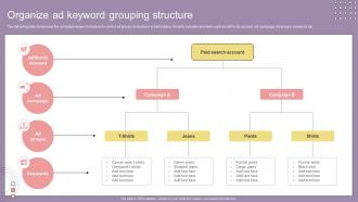 Search Engine Marketing Campaign Organize Ad Keyword Grouping Structure