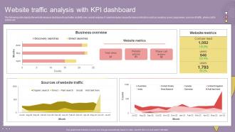 Search Engine Marketing Campaign Website Traffic Analysis With KPI Dashboard
