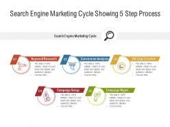 Search engine marketing cycle showing 5 step process