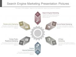 Search engine marketing presentation pictures