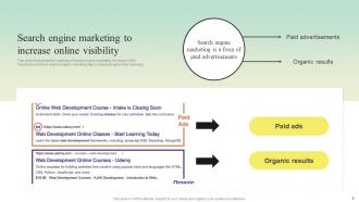 Search Engine Marketing Strategy To Enhance Conversations Powerpoint Presentation Slides MKT CD V Compatible Designed