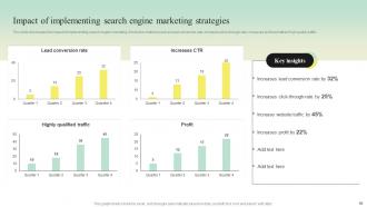 Search Engine Marketing Strategy To Enhance Conversations Powerpoint Presentation Slides MKT CD V Adaptable Professional