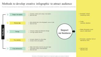 Search Engine Marketing Strategy To Enhance Methods To Develop Creative Infographic To Attract MKT SS V