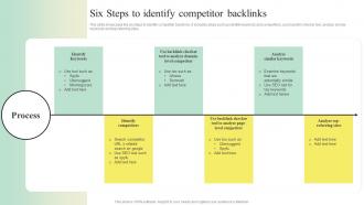 Search Engine Marketing Strategy To Enhance Six Steps To Identify Competitor Backlinks MKT SS V