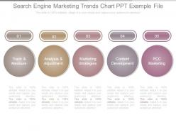 Search engine marketing trends chart ppt example file