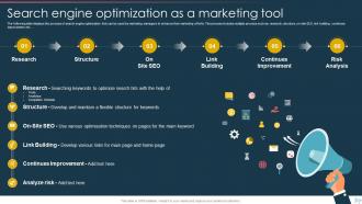 Search Engine Optimization As A Marketing Tool B2b And B2c Marketing Strategy SEO Strateg