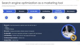 Search Engine Optimization As A Marketing Tool Effective B2b Marketing Strategy Organization Set 1