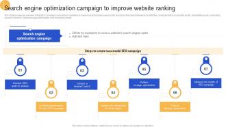 Search Engine Optimization Campaign To Advertisement Campaigns To Acquire Mkt SS V