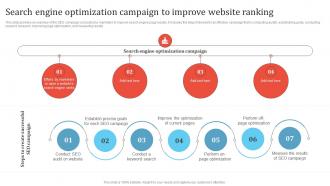 Search Engine Optimization Campaign To Improve Promotion Campaign To Boost Business MKT SS V