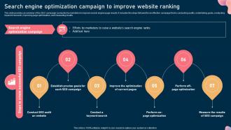 Search Engine Optimization Campaign To Improve Steps To Optimize Marketing Campaign Mkt Ss