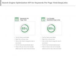 Search engine optimization kpi for keywords per page yield deep links ppt slide