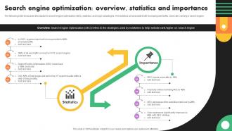 Search Engine Optimization Overview Statistics Business Marketing Strategies Mkt Ss V