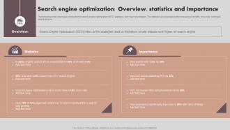 Search Engine Optimization Overview Statistics Implementing Marketing Strategies MKT SS V