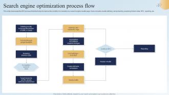 Search Engine Optimization Process Flow
