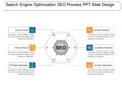 Search engine optimization seo process ppt slide design