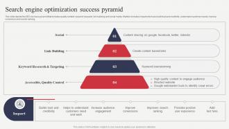 Search Engine Optimization Success Pyramid Analyzing Financial Position Of Ecommerce