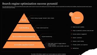 Search Engine Optimization Success Pyramid Clothing Retail Ecommerce Business Plan