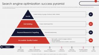 Search Engine Optimization Success Pyramid Online Apparel Business Plan
