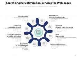 Search engine optimization techniques experience performance measure services process hierarchy
