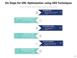 Search engine optimization techniques experience performance measure services process hierarchy