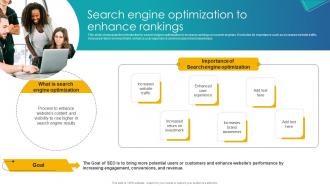 Search Engine Optimization To Enhance Rankings Implementation Of School Marketing Plan To Enhance Strategy SS
