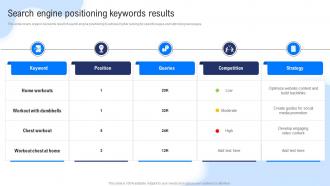 Search Engine Positioning Keywords Results