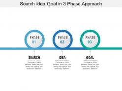 Search idea goal in 3 phase approach