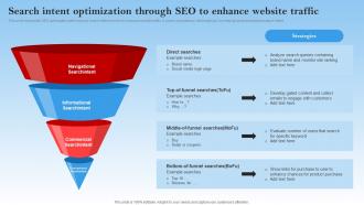 Search Intent Optimization Through Seo To Enhance Electronic Commerce Management In B2b Business