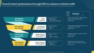 Search Intent Optimization Through Seo To Enhance Online Portal Management In B2b Ecommerce