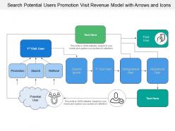 Search potential users promotion visit revenue model with arrows and icons