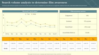 Search Volume Analysis To Determine Film Awareness Film Marketing Campaign To Target Genre Strategy SS V