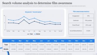 Search Volume Analysis To Determine Search Volume Analysis To Determine Film Marketing Strategy For Successful Promotion Strategy SS