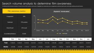 Search Volume Analysis To Determine Film Movie Marketing Plan To Create Awareness Strategy SS V