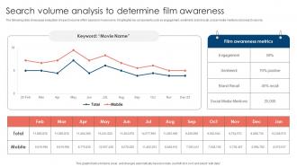 Search Volume Analysis To Movie Marketing Methods To Improve Trailer Views Strategy SS V