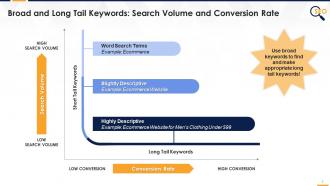 Search volume and conversion rate of broad and long tail keywords edu ppt