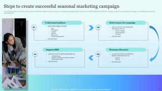 Seasonal Marketing Campaign Powerpoint Ppt Template Bundles MKD MD Visual Idea