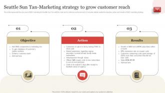 Seattle Sun Tan Marketing Strategy To Grow Customer Reach SMS Marketing Guide To Enhance