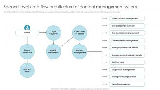 Second Level Data Flow Architecture Implementing Content Management System