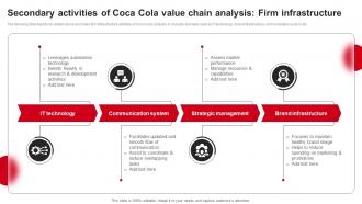 Secondary Activities Of Coca Cola Value Chain Analysis Firm Infrastructure