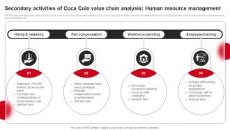 Secondary Activities Of Coca Cola Value Chain Analysis Human Resource Management