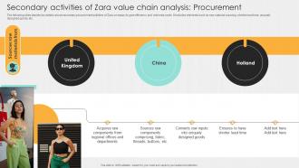 Secondary Activities Of Zara Value Chain Analysis Procurement
