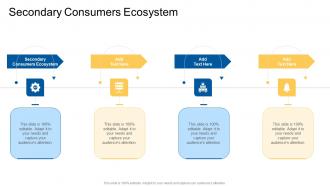 Secondary Consumers Ecosystem In Powerpoint And Google Slides Cpb